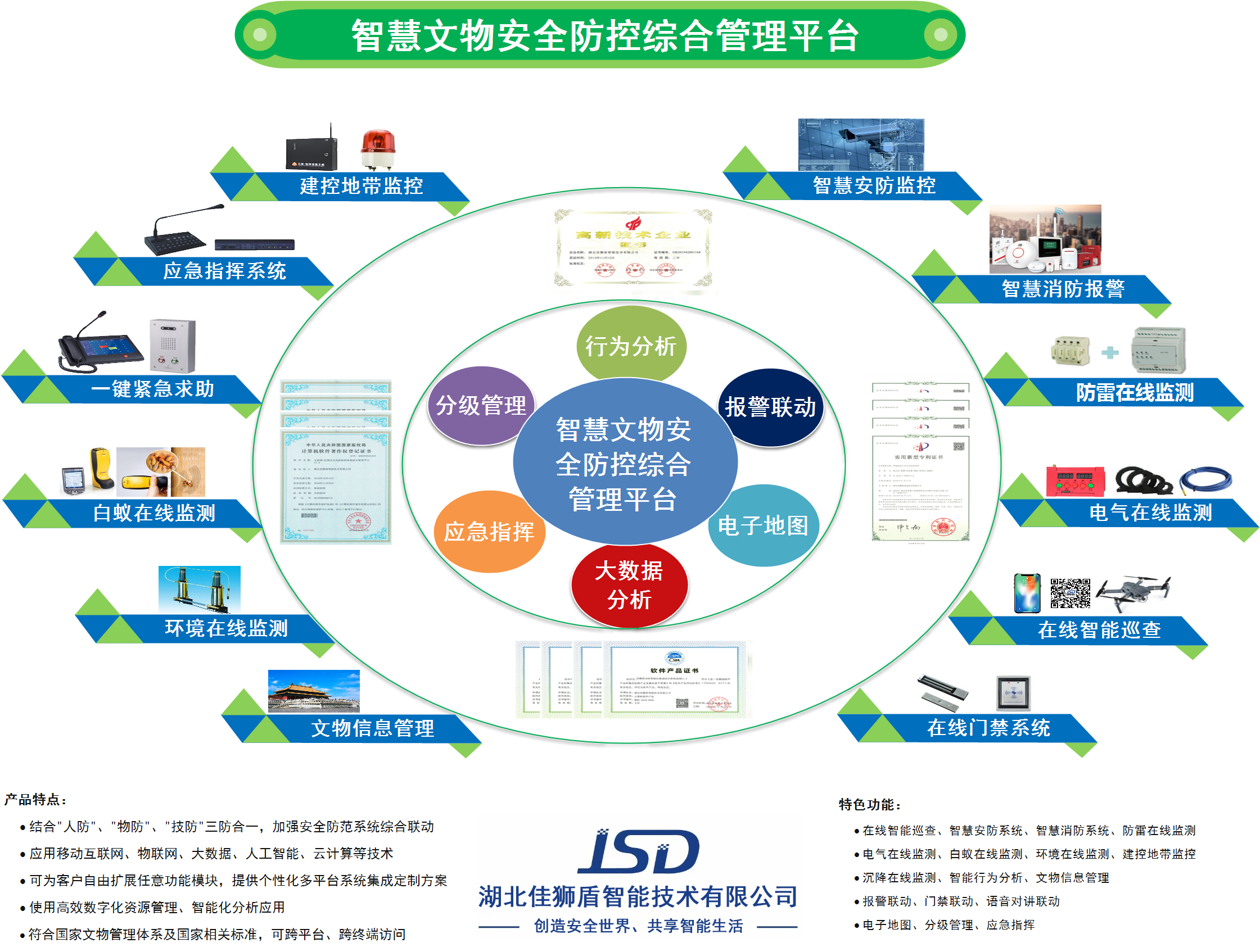 智慧文物安全防控綜合管理平臺(tái)